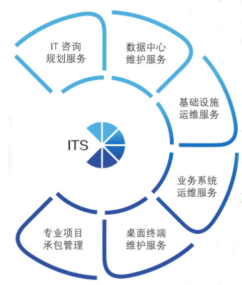 it运维- - 副本.jpg